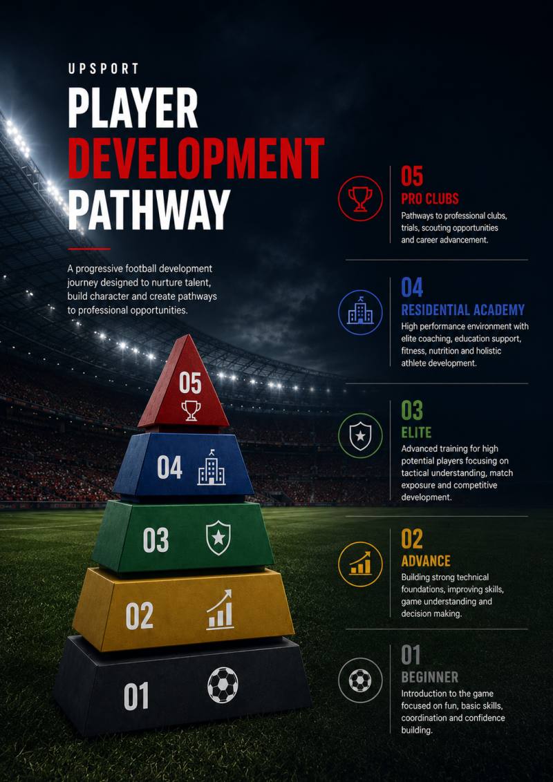 UPSPORT player development pathway